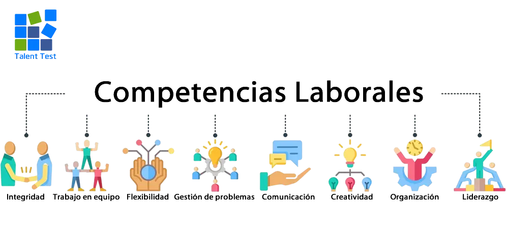 Psicometría por competencias laborales evaluación 100% en línea