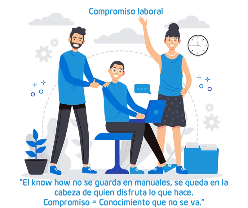 El compromiso laboral reduce la rotación de personal y los costos asociados a la contratación - Talent Test Online