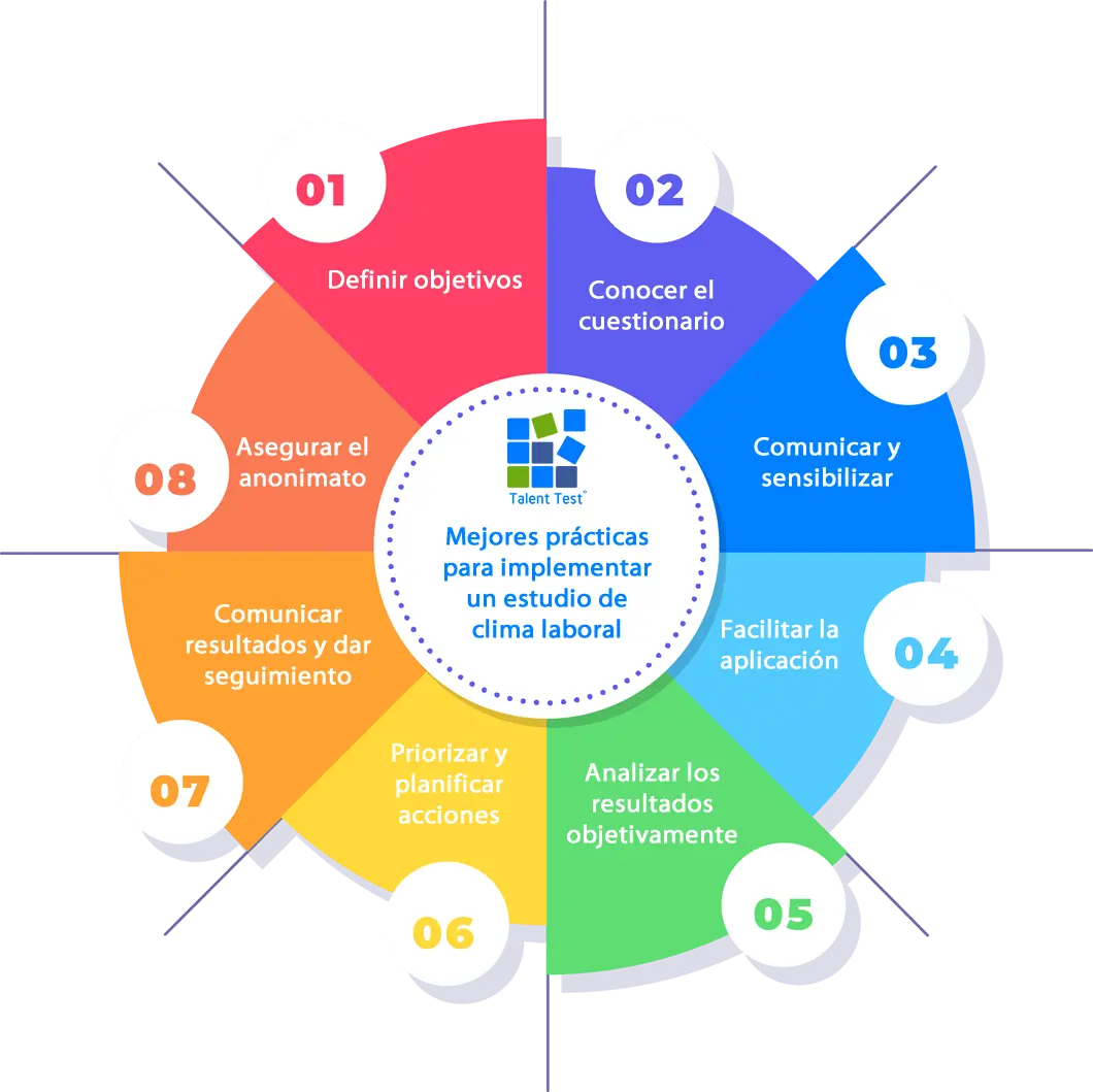 Guía de implementación exitosa con Talent Test Online