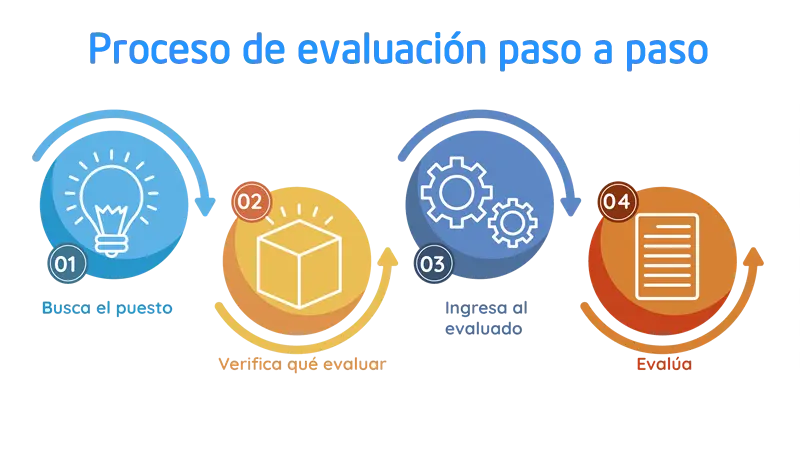 Una evaluación psicometrica debe ser planeada correctamente Talent Test Online te dice cómo.
