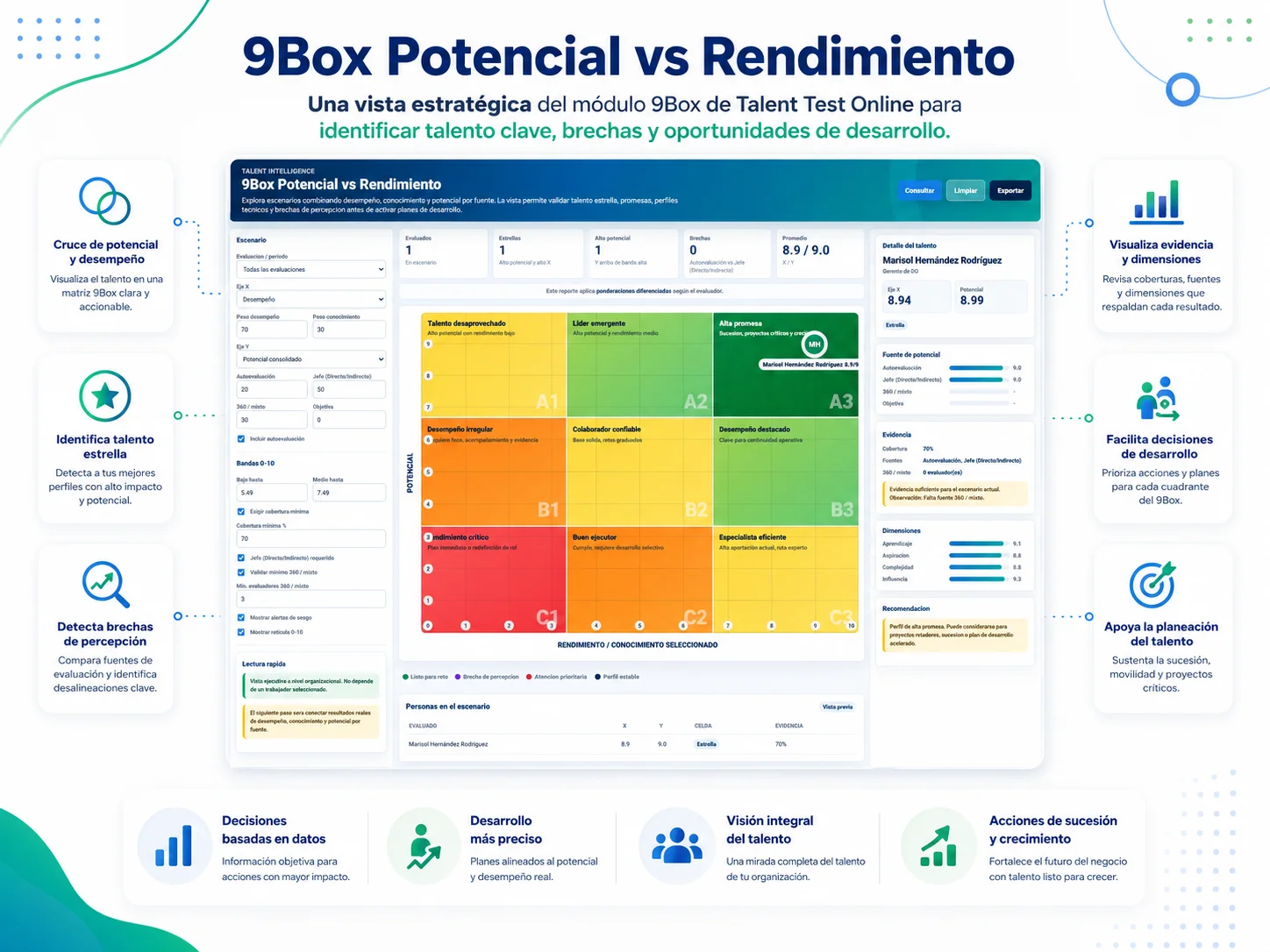 Representaci&oacute;n visual de una matriz 9 Box para desempe&ntilde;o y potencial