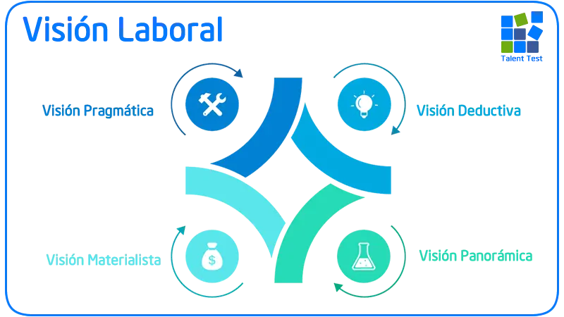 La estrategia de la visión laboral estratégica puede determinar el exito o la extinción de una organización.