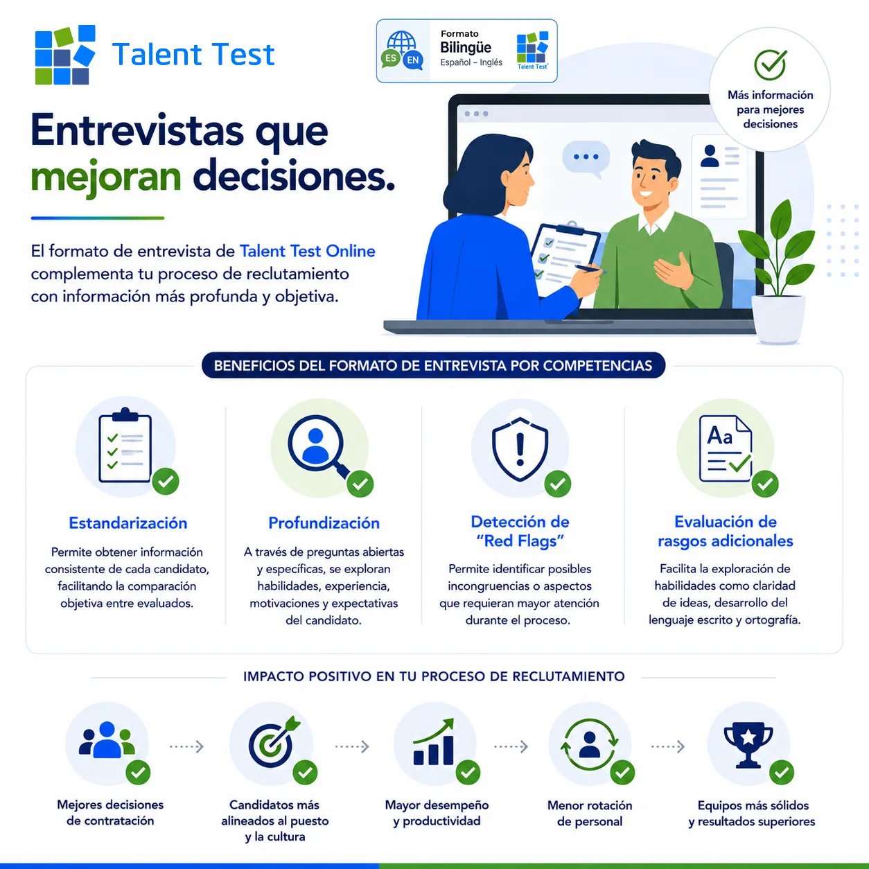 Utilice el formato de entrevista por competencias para una selección de personal más precisa e informada - Talent Test Online