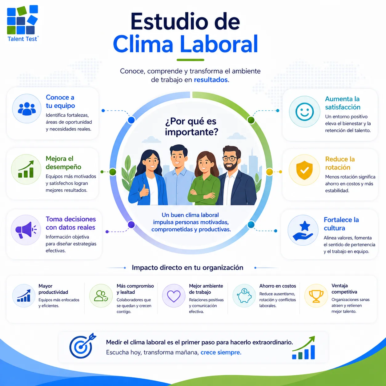Tabla comparativa de las ventajas de la evaluación por competencias vs la psicometría tradicional- Talent Test Online