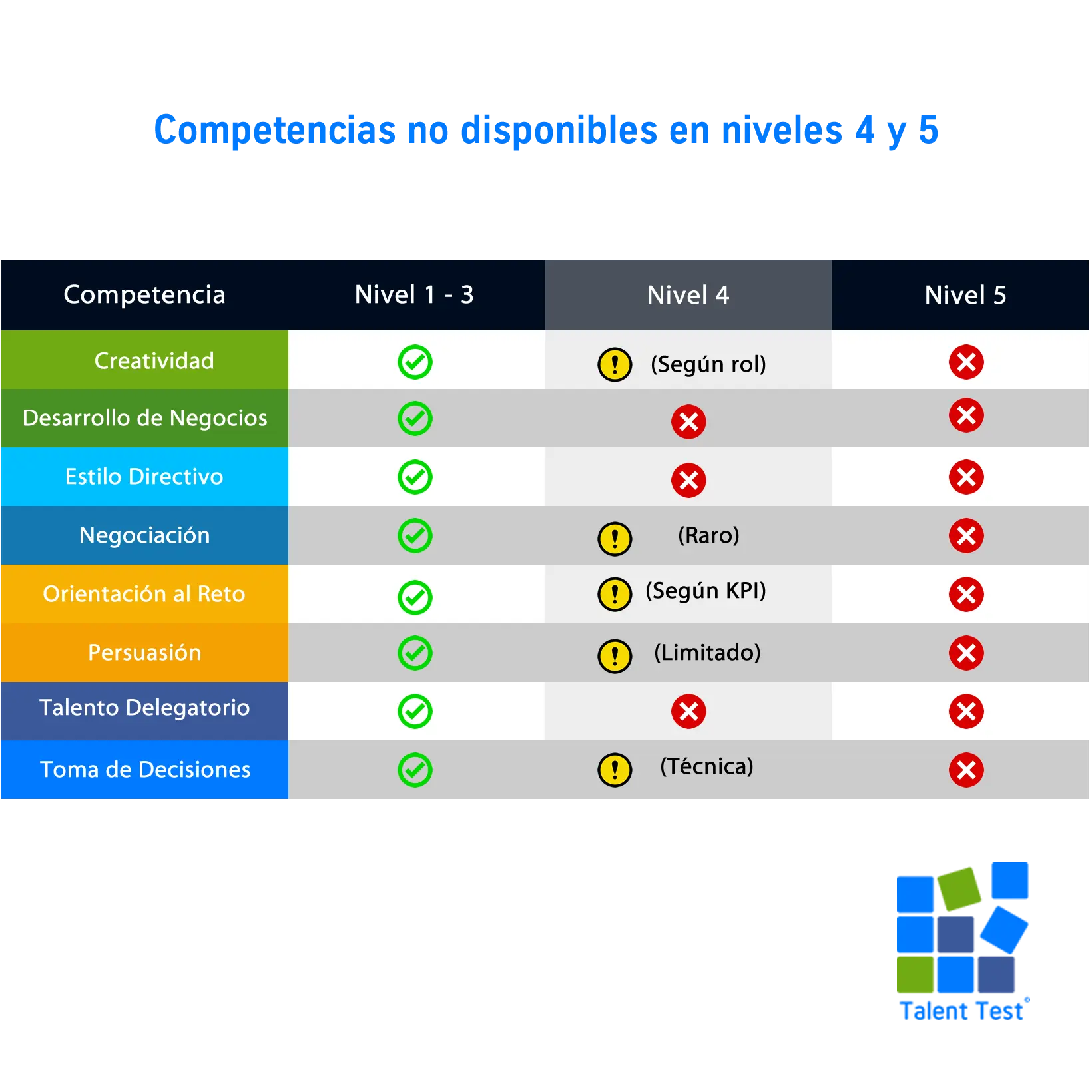 Talent Test Online: evaluación psicométrica con lógica, sentido y precisión.