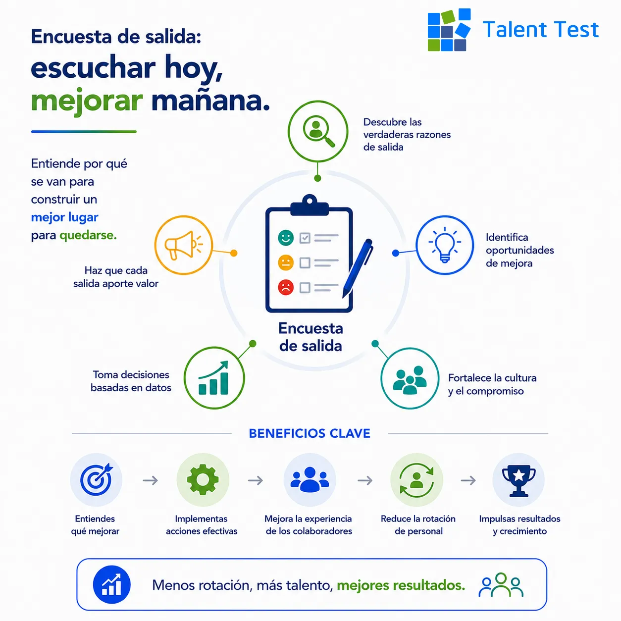 Una encuesta de salida aporta siempre un conocimiento necesario para reterner al personal más valioso de una organización - Talent Test Online