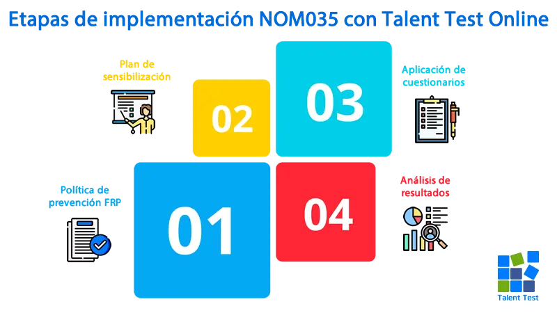 Sigue este proceso de implementación de NOM035 con Talent Test Online