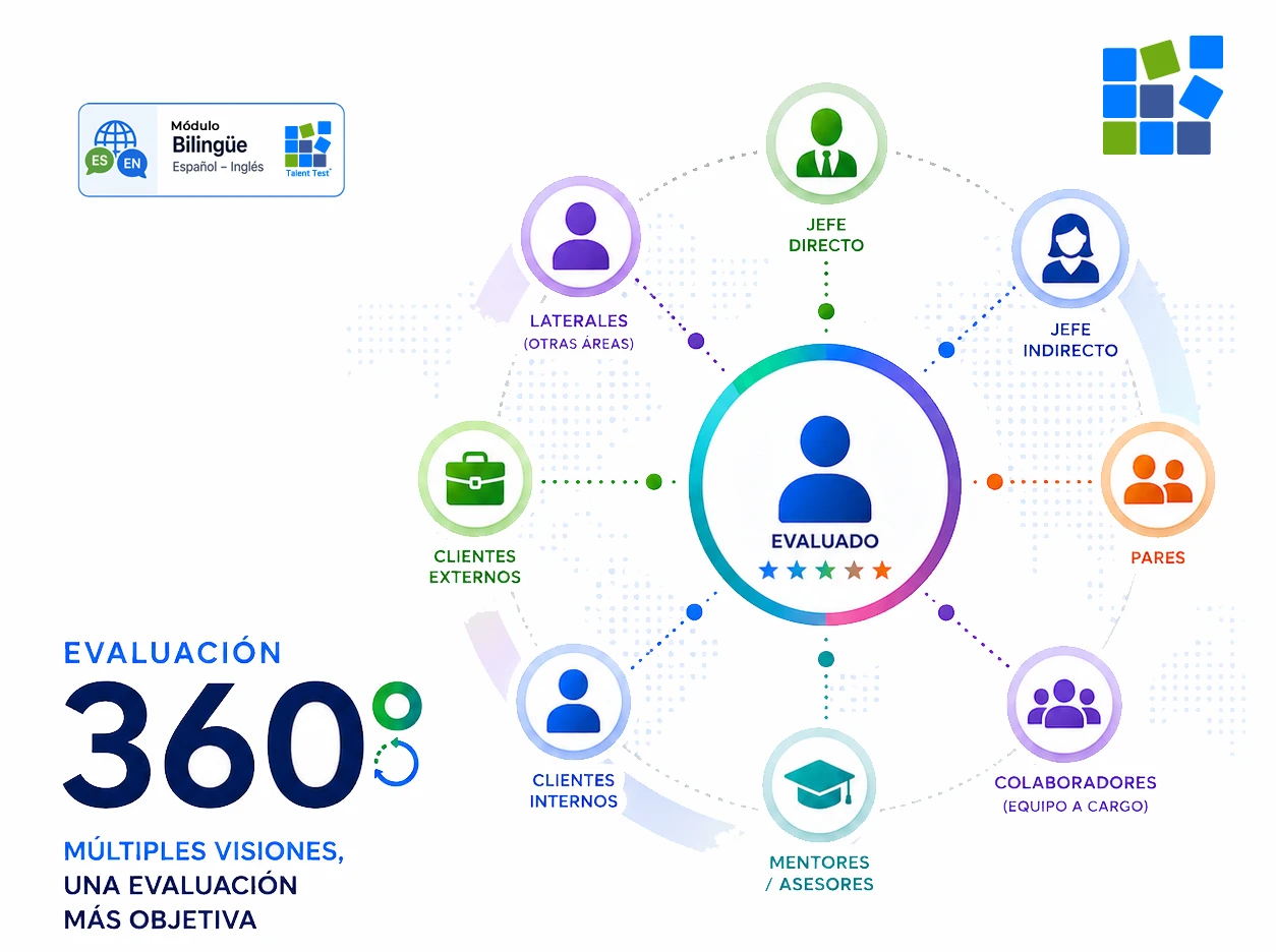 Tabla comparativa de las ventajas de la evaluación por competencias vs la psicometría tradicional- Talent Test Online