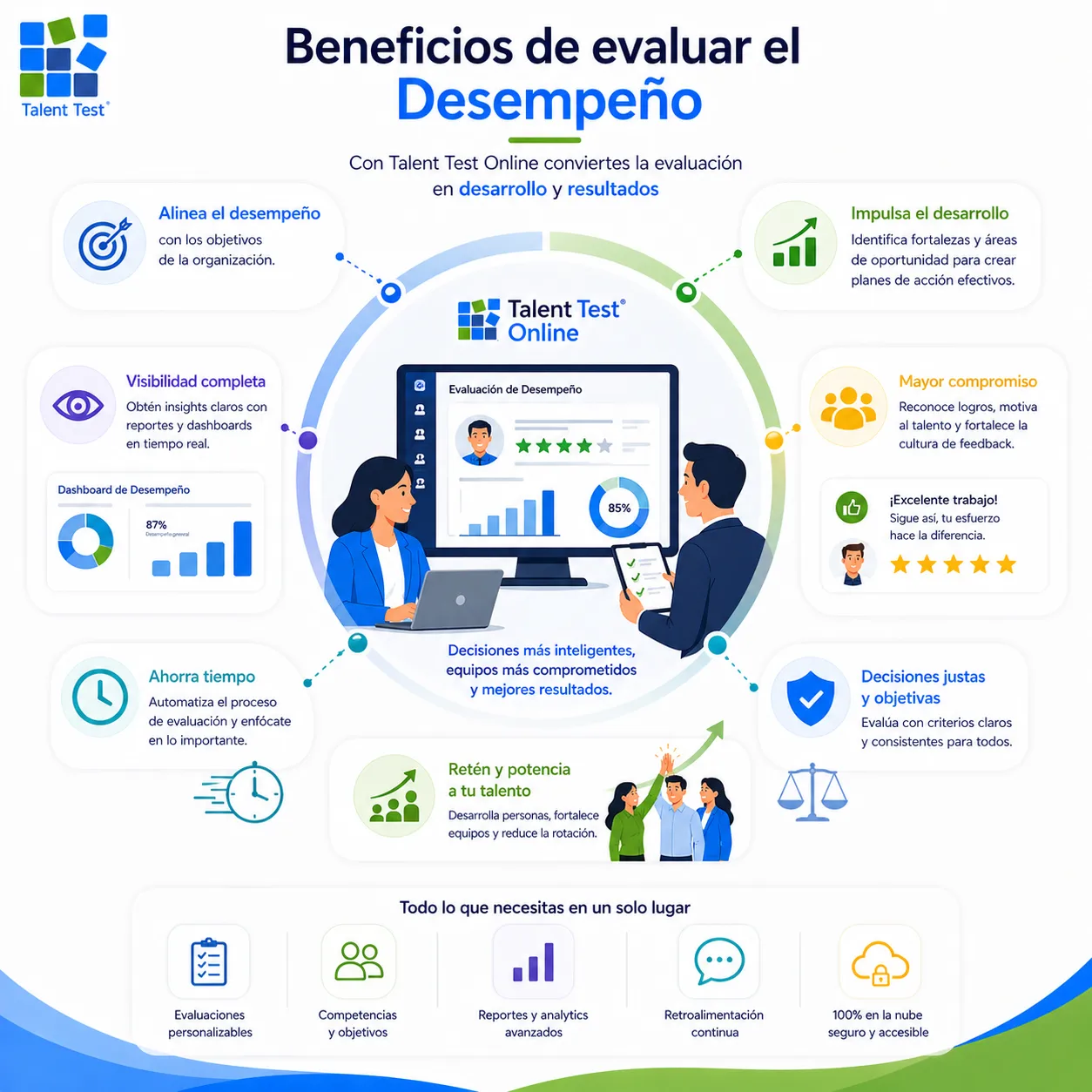 Tabla de beneficios de la evaluación de desempeño con Talent Test Online