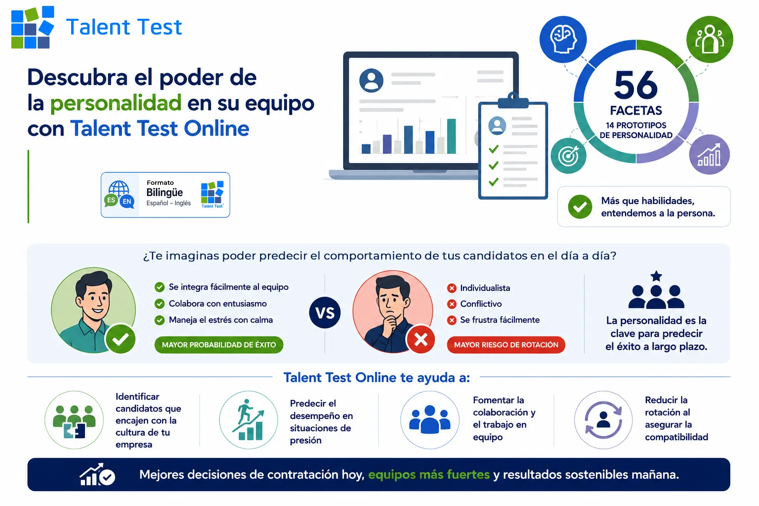Análisis de 56 factores de comportamiento laboral - Talent Test Online