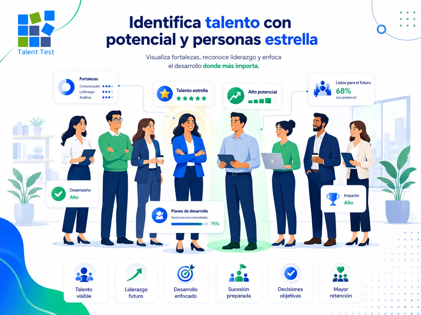 Fuentes de potencial en Talent Test Online para analizar una posici&oacute;n 9 Box