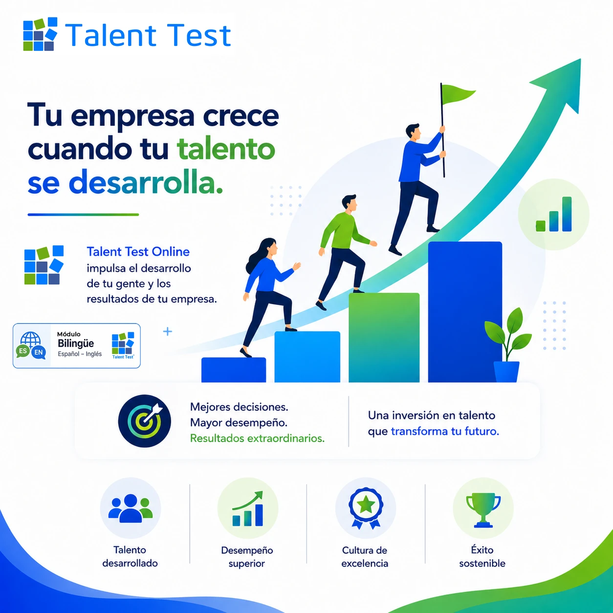 Desarrollo a tu talento con la evaluación 360° Talent Test Online te dice cómo hacerlo