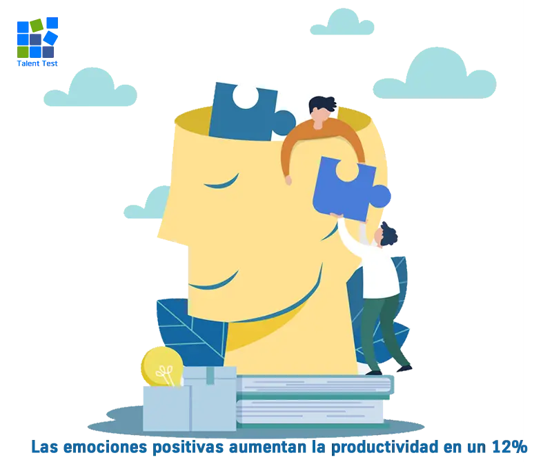 Talent Test Online – psicometría online para la evaluación de la inteligencia Emocional.