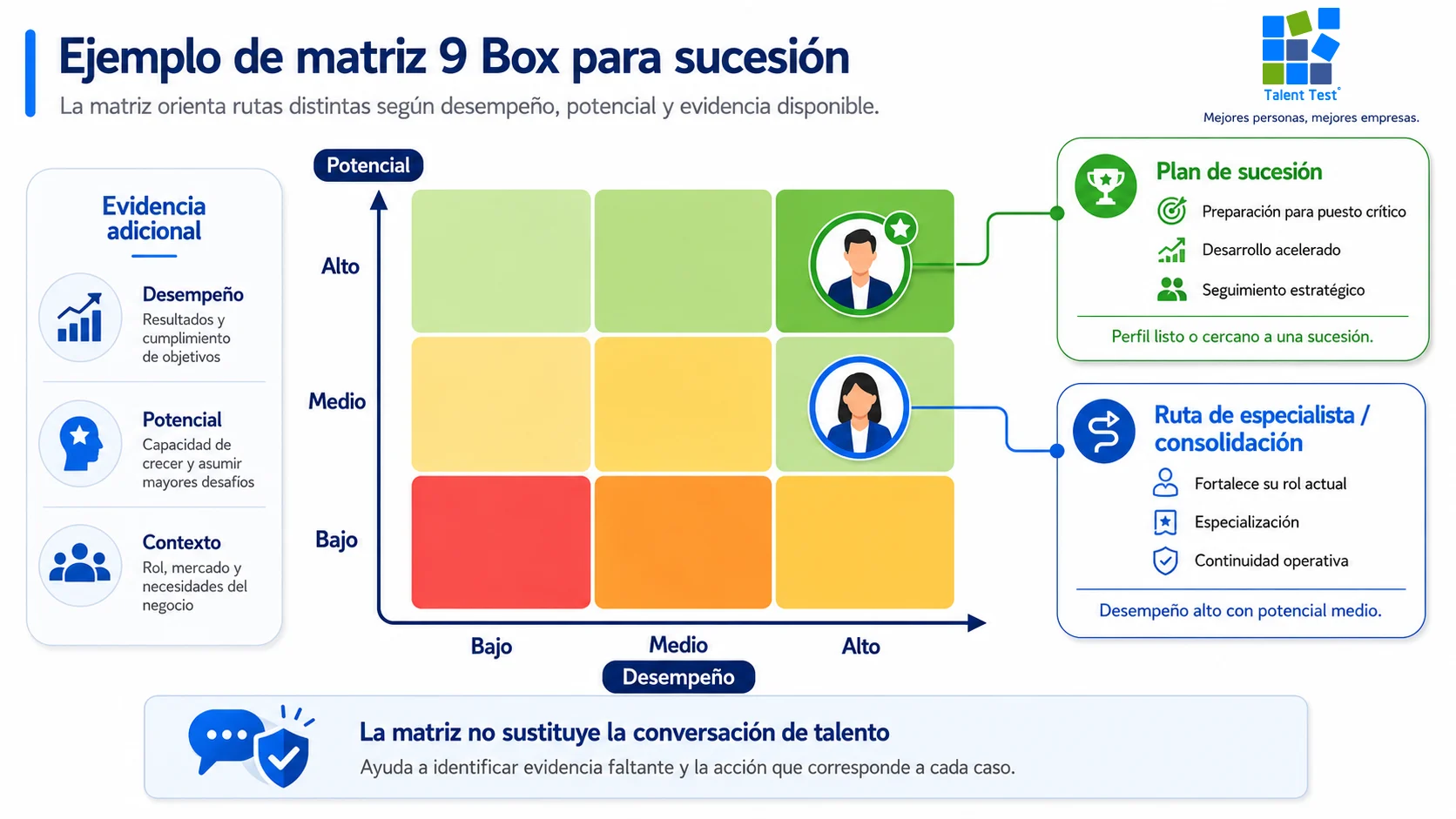 Ejemplo de matriz 9 Box para puestos t&eacute;cnicos y especialistas