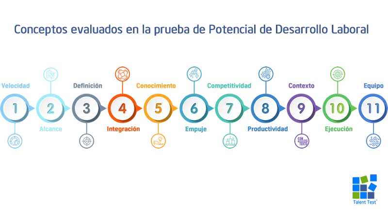 Psicometría por competencias laborales evaluación 100% en línea