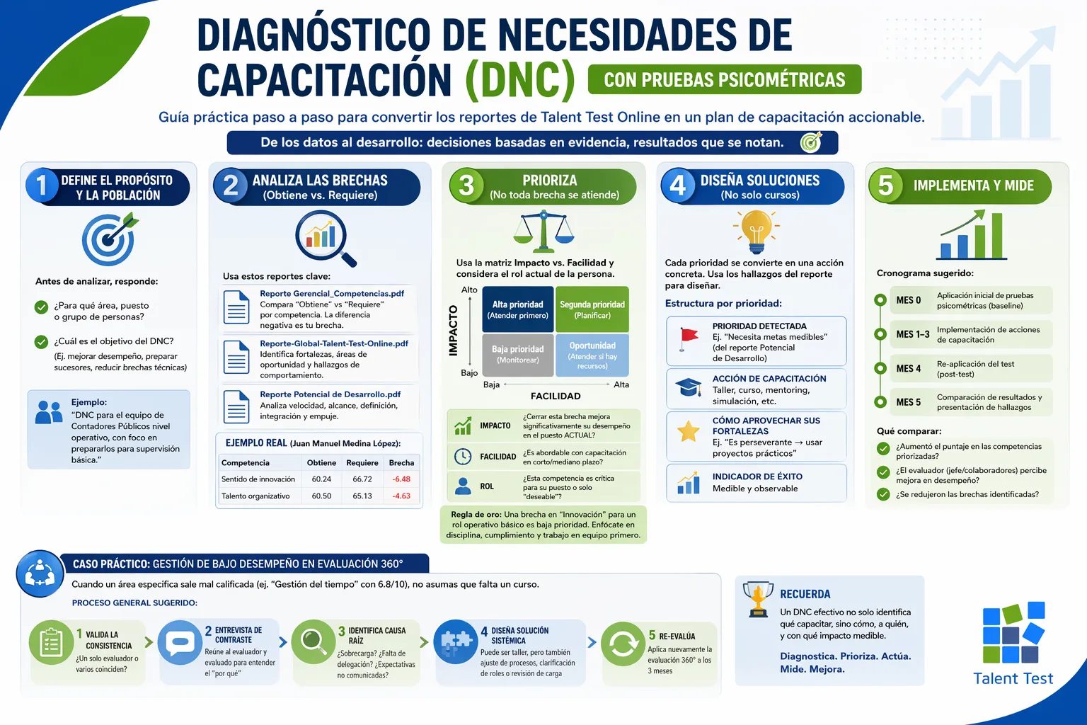 Red flags que puedes detectar en el formato de entrevista de Talent Test Online - Test psicométrico de última generación