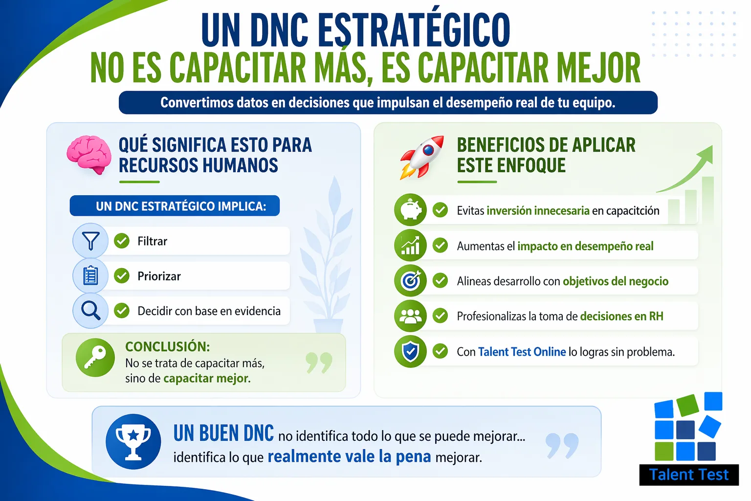 Estos son los beneficios tangibles de un DNC Talent Test Online test psicométricos de última generación