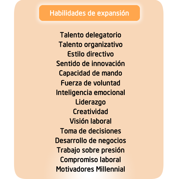 Conoce las aptitudes de tus candidatos.