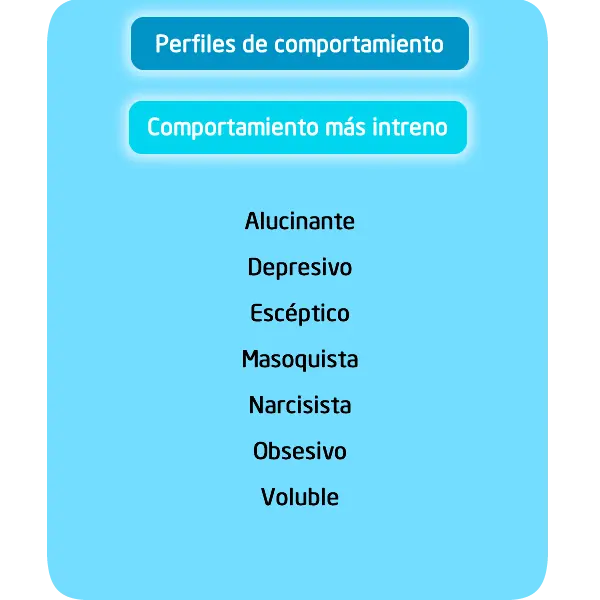 Es el tipo de personalidad más intimo y personal cómo nos dentificamos con nostros mismos y los demás.