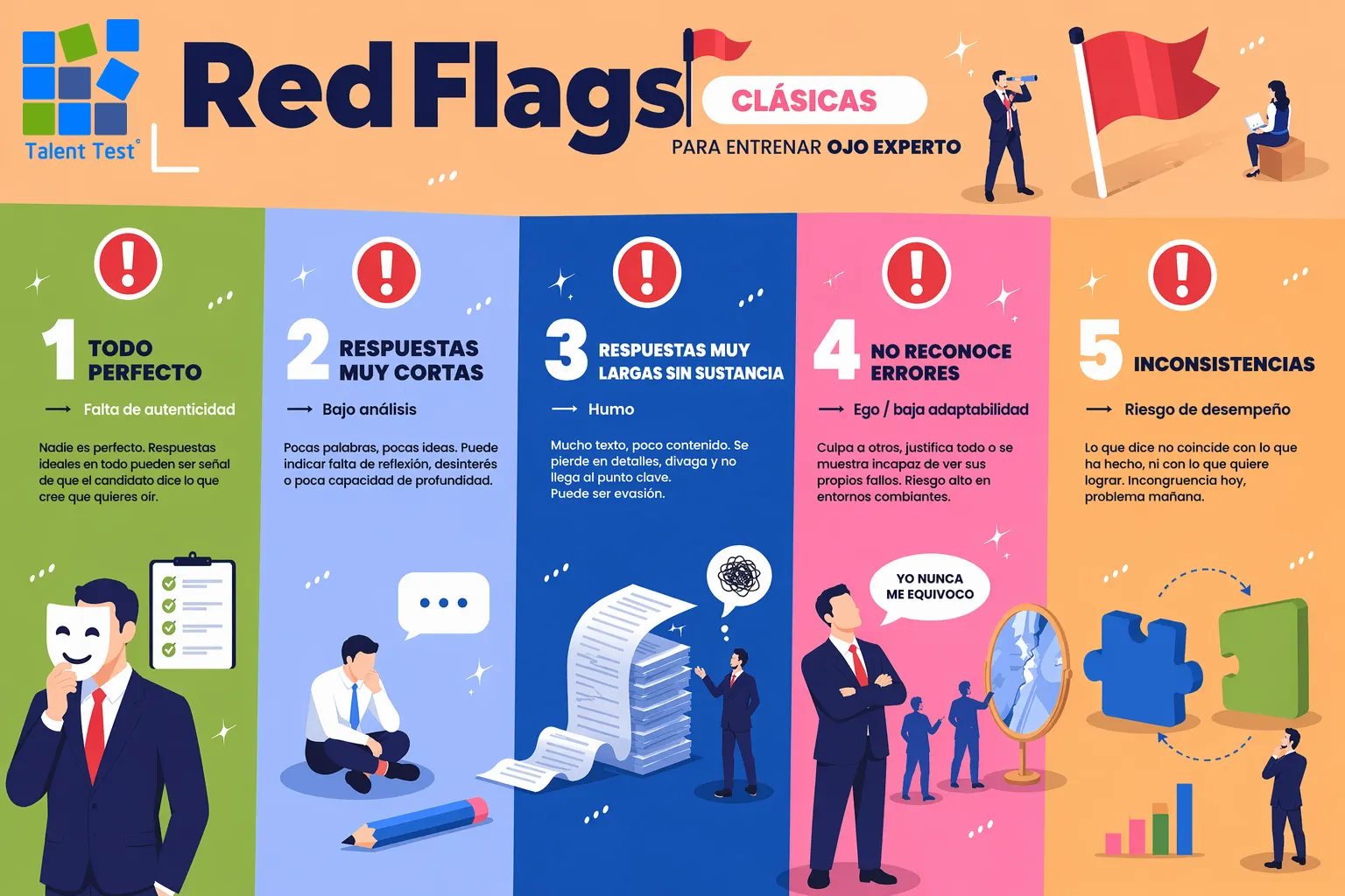 Red flags que puedes detectar en el formato de entrevista de Talent Test Online - Test psicométrico de última generación