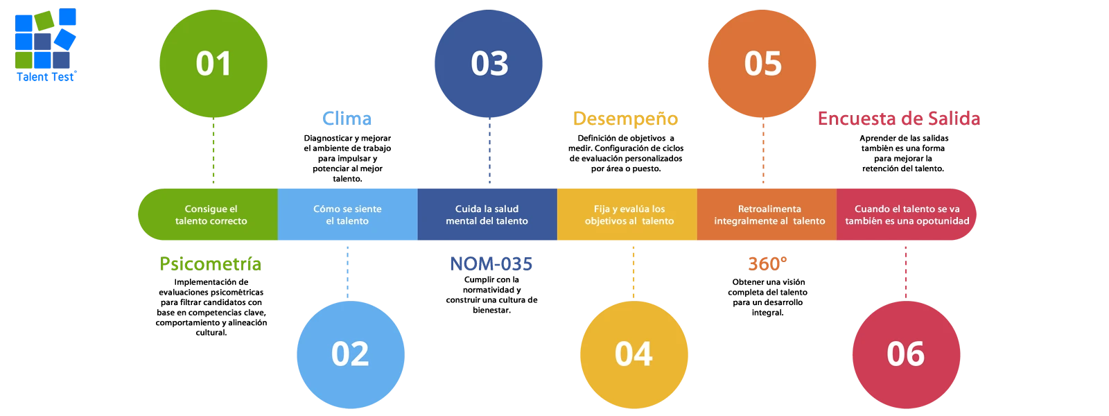 Ruta de evaluación de Talento en una sola plataforma de evaluación con Talent Test