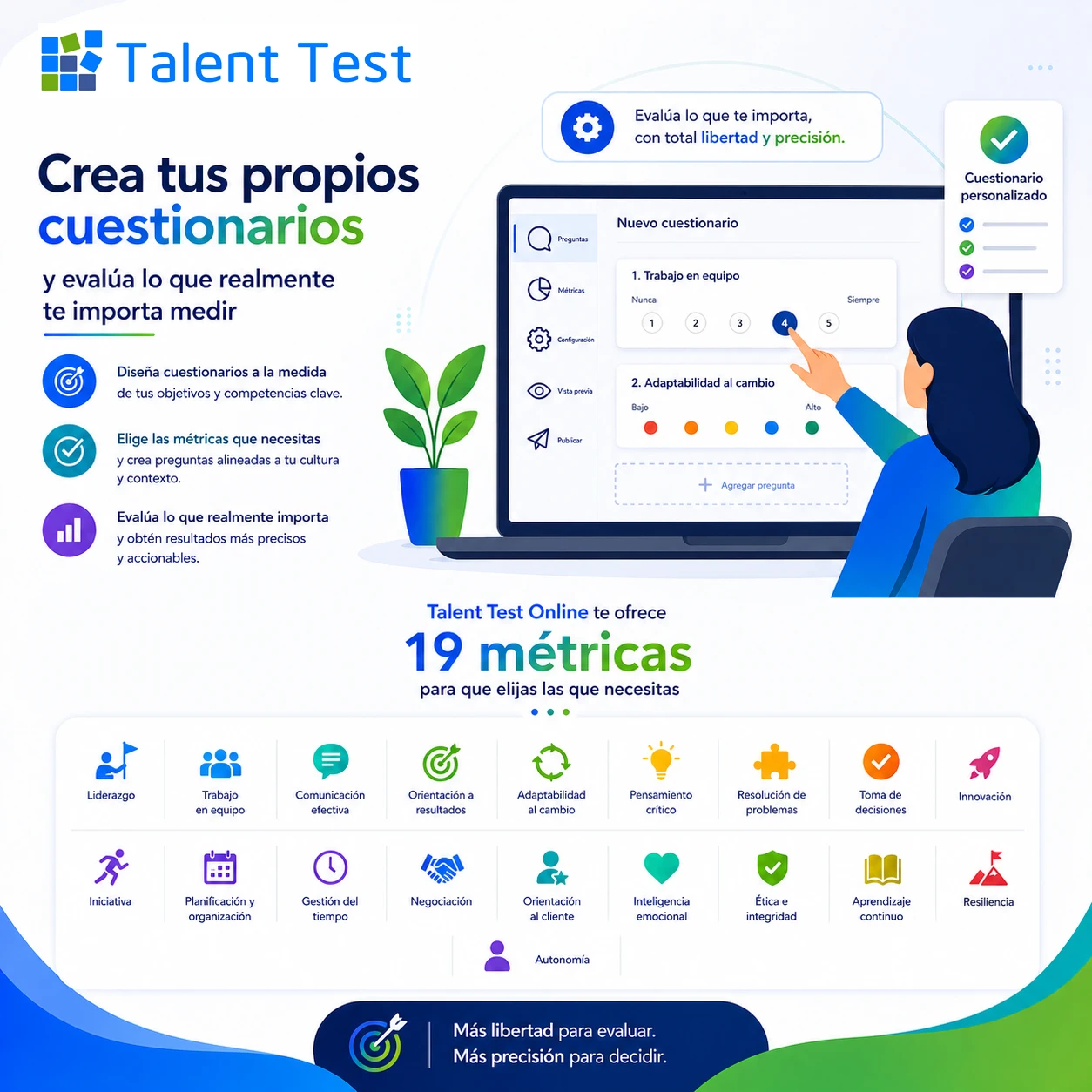 Infografía de la evaluación 360° crea tus propios cuestionarios a la medida y 100% accionables