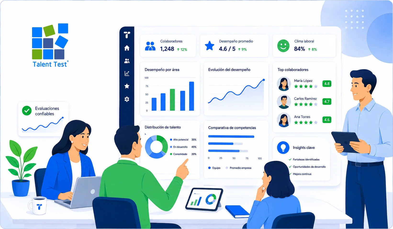Evaluaci&oacute;n estrat&eacute;gica de talento humano con datos para Recursos Humanos
