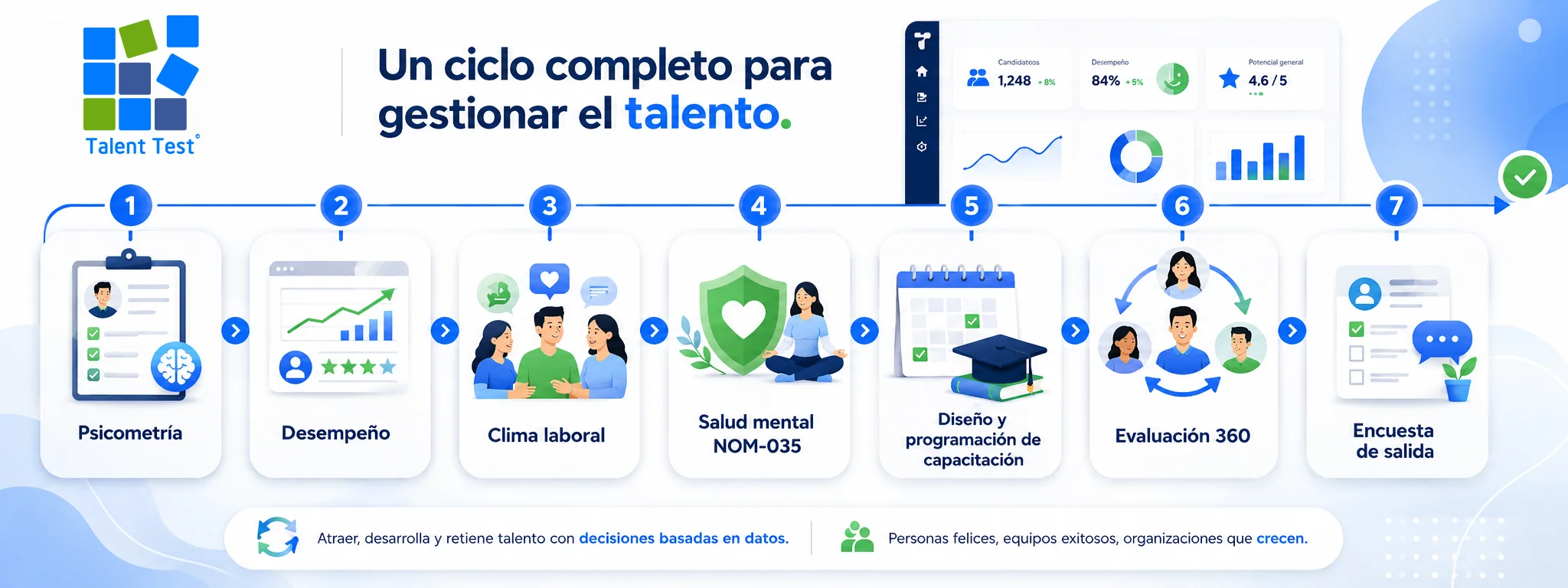 Ruta integral de evaluaci&oacute;n y gesti&oacute;n del talento con Talent Test Online